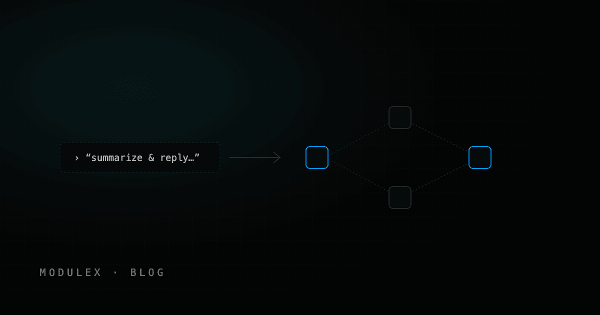 A plain-English prompt resolving into a graph of connected workflow nodes